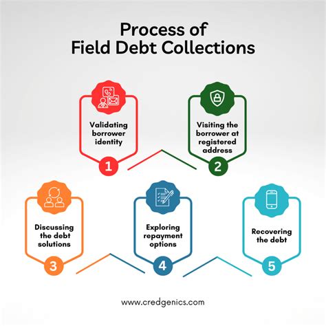 aro debt collection|Choose Payment Option .